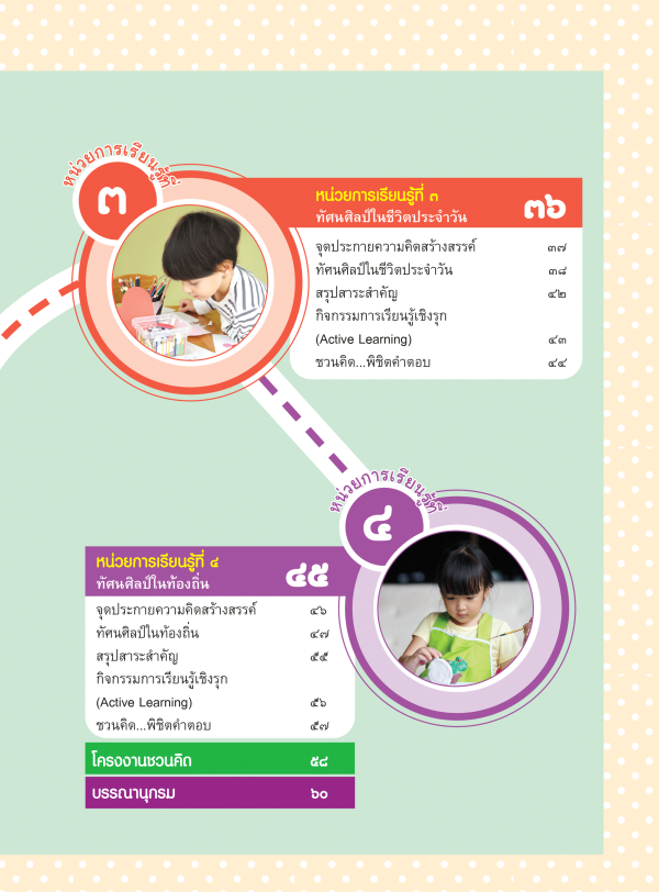 หนังสือเรียน ทัศนศิลป์ ป.2 - Image 3